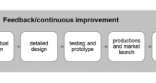 Process phases launching definitive